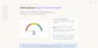 do SEO audit and website analysis to improve google ranking and traffic