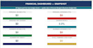 create a custom excel business finance tracker, budget