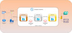 integrate sap data into azure data lakehouse using etl pipelines