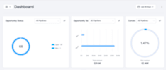 setup gohighlevel workflows, funnels, CRM and automation