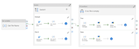build azure data factory etl pipelines to process your data