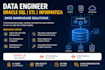 develop etl pipelines using informatica and oracle sql