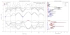 perform dft calculations using quantum espresso