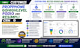 customize propphone gohighlevel podio and resimpli CRM