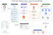 setup cicd with all best practices and security practices