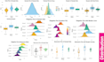 create figures and charts using rstudio