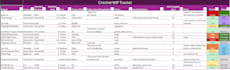 create a crochet wip tracker