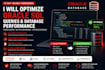 fix oracle sql issues and optimize database performance