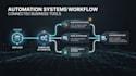 build custom CRM and automation system