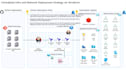 automate devops workflows using AWS and azure