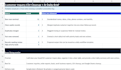 clean excel or CSV data and create an ai summary report