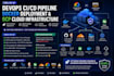 set up devops ci cd pipeline docker deployment and cloud infrastructure