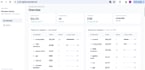 build an expense tracking dash with telegrambot for business