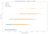 build a custom ml model or ds solution using python