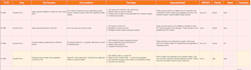 test and automate your website, mobile app, and apis