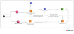 do cloud data engineering and pipeline automation