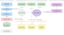 build an agentic ai chatbot and advanced rag pipeline with langgraph