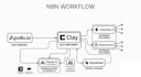 build custom ai automations and b2b lead gen engines