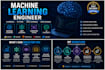 build machine learning and deep learning models in python