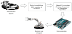 setup your ai and automation business infrastructure