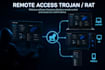 help you as a successful freelancer to remote access