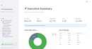 clean and analyze your data