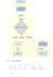 develop full stack web application