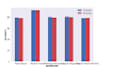 maximum SEO optimization targeting high traffic business searches