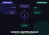build a custom multiagent system using langgraph and openai