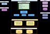 build an agentic real estate ai chatbot with langgraph and custom sql rag