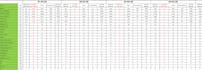 clean, format, merge, split excel data