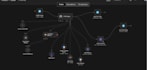 build ai automation workflows using n8n langchain or python