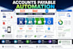 integrate bill com dext and xero for accounts payable