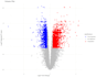 perform rnaseq dge and transcriptomic data analysis using r and deseq2