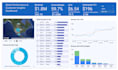 create a looker studio dashboard that turns data into insights
