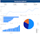 do data analysis and visualization using python and power bi
