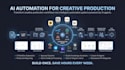 ai automation systems for vfx and post production studios