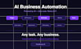 automate your business workflows with ai