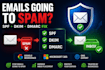 setup spf dkim dmarc and improve email deliverability