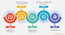provide expert and trusted kyc services