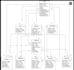 design professional uml, class ,sequence diagrams