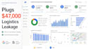 interactive logistics and supply chain power bi dashboard