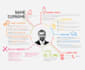 design a professional ats friendly resume and CV template