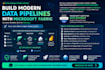 build your data pipelines and dataflows using microsoft fabric