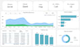 clean data and create power bi dashboards