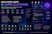 build custom ai apps with rag, llms, openai, and vector databases