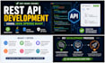 develop and integrate rest apis