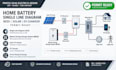 do home battery single line diagram bess solar ev charger permit ready