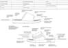 design professional sneaker tech pack and specification sheet