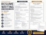 write a professional ats friendly resume services